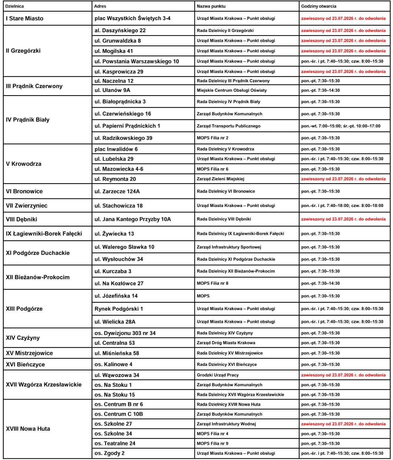 Lista punktów przyjmowania wniosków o bon ciepłowniczy