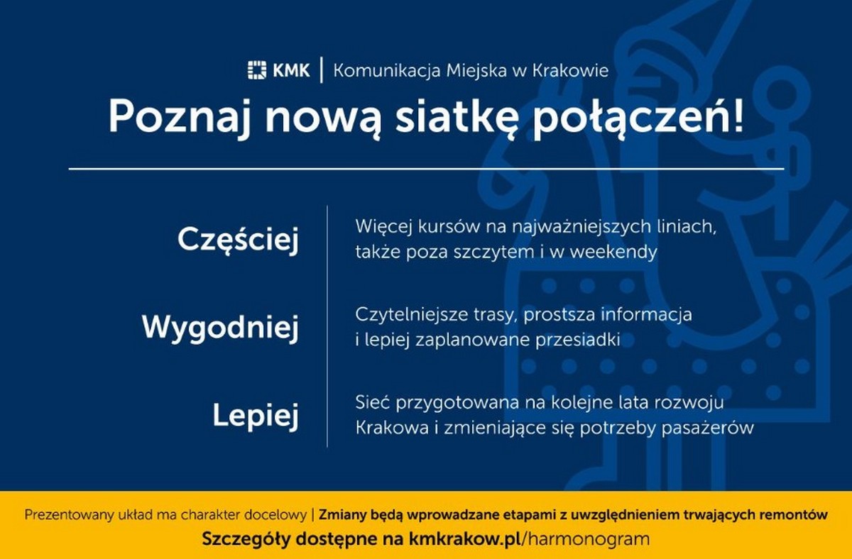 Nowa siatka połączeń komunikacyjnych